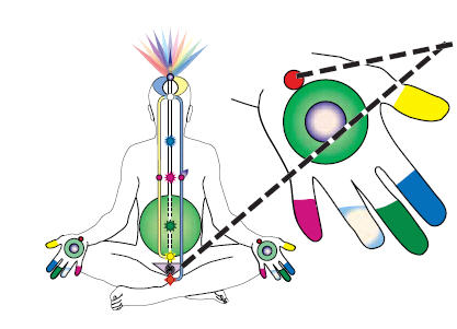 Mooladhara chakra